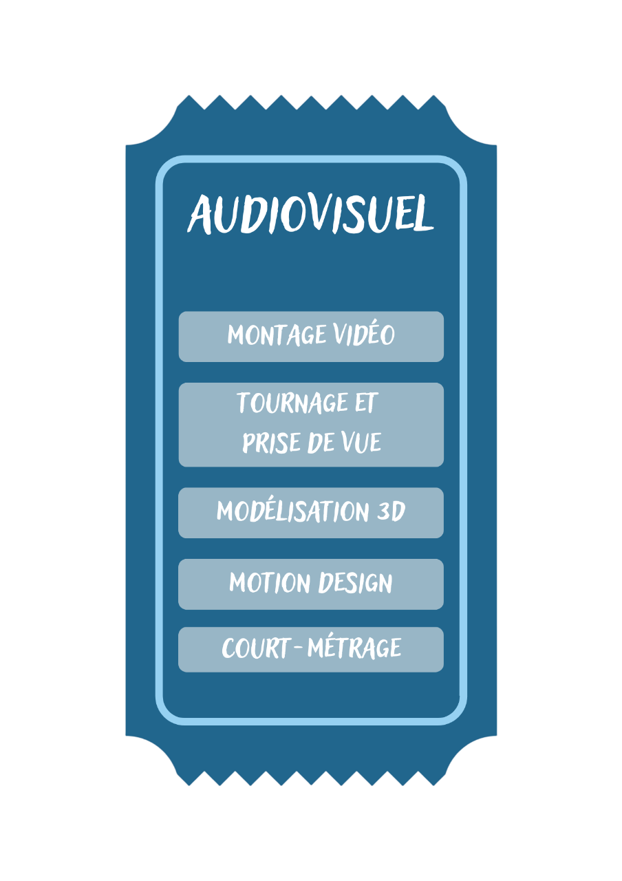 Audiovisuel
